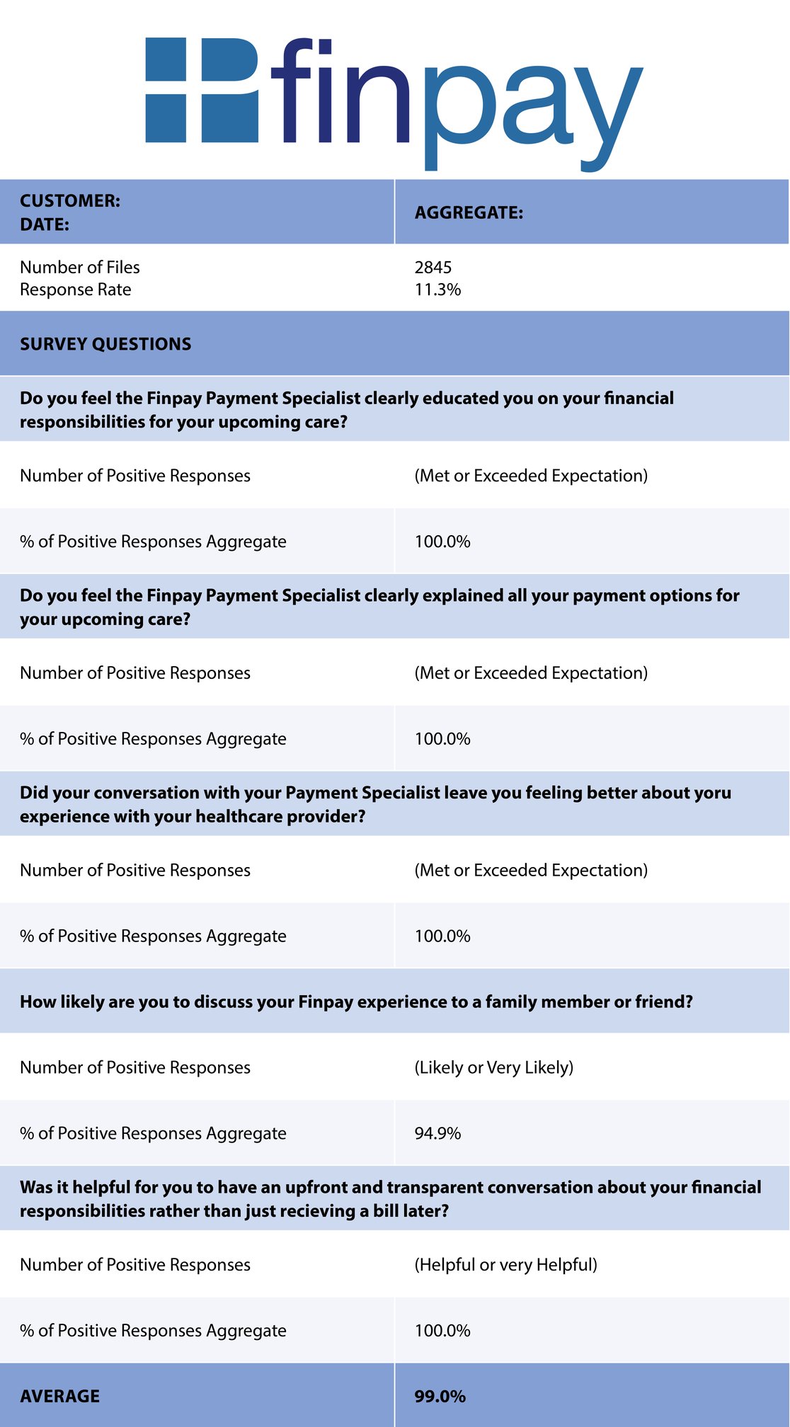 Finpay_table